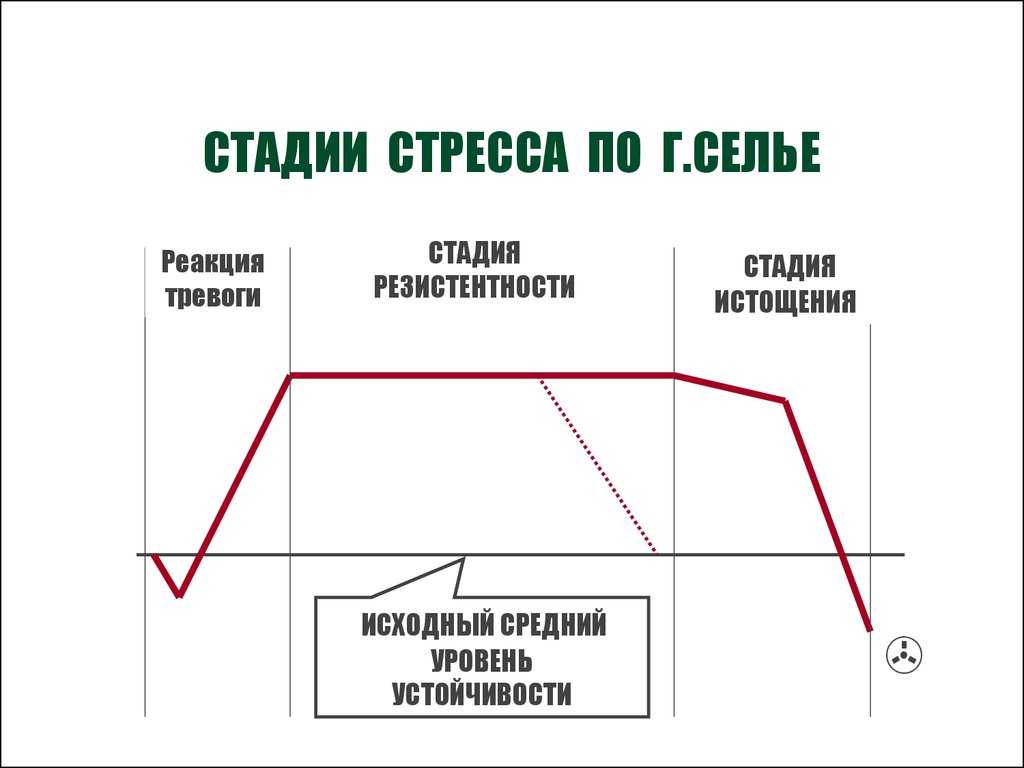 Концепция стресса ганса селье