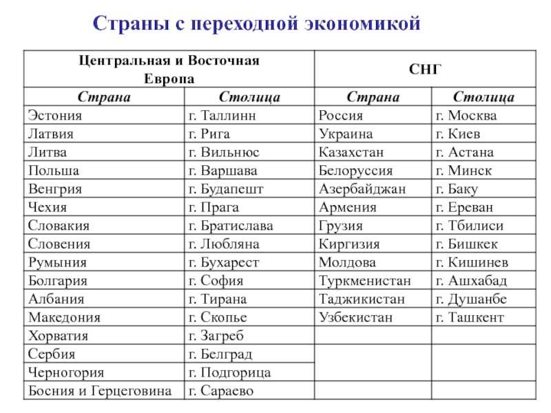 Климат зарубежной европы кратко
