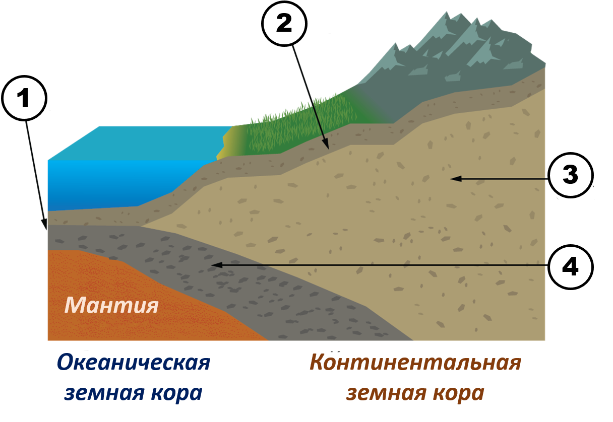 География