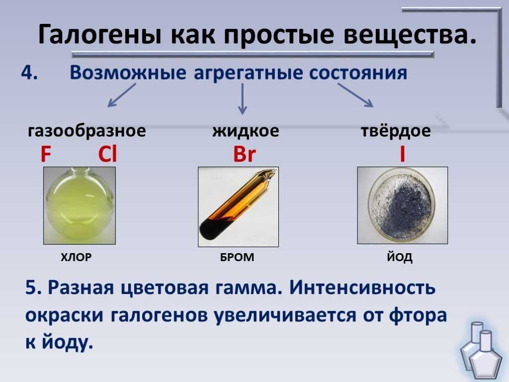 Химические свойства галогенов. конспект по химии - учительpro