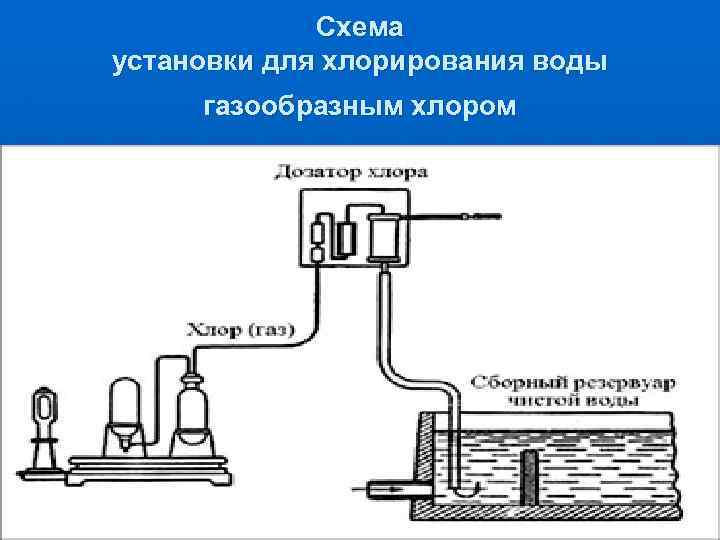 Очистка воды в бассейне: хлорирование, озонирование, ионизация и другие методы