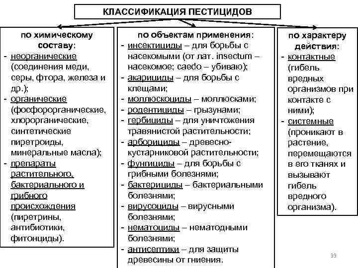 Фунгициды для растений: список препаратов