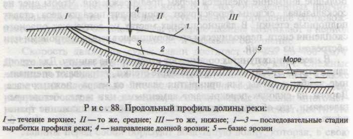 Геологическая деятельность поверхностных текучих вод | контент-платформа pandia.ru