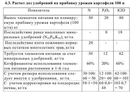 Тема: расчет доз внесения удобрений | авторская платформа pandia.ru