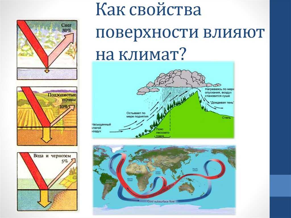 Каковы закономерности распределения температуры воздуха на земле кратко