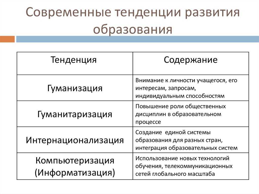 Литература для современной молодежи: ключевые особенности и требования — журнал клаузура
