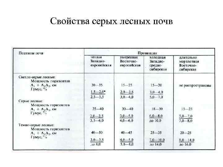 Почвоведение.  номер
 11, 2019