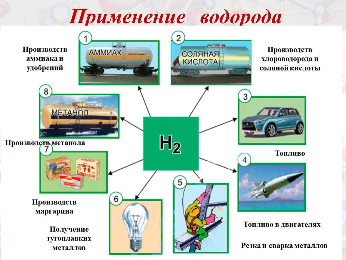 Химические свойства кислорода – взаимодействие (8 класс, химия), физические особенности