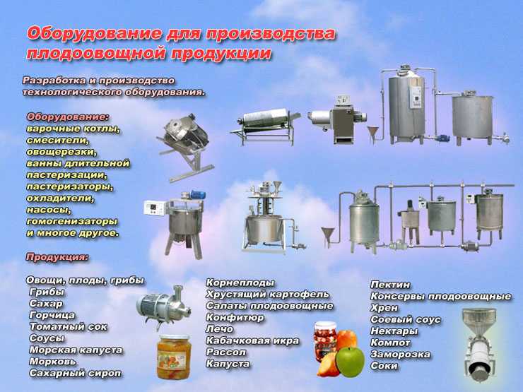 Технология производства мясных консервов (стр. 1 из 4)