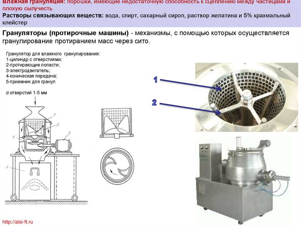 Реферат: травяная мука: кормовые достоинства, заготовка, хранение и эффективность использования в кормлении животных