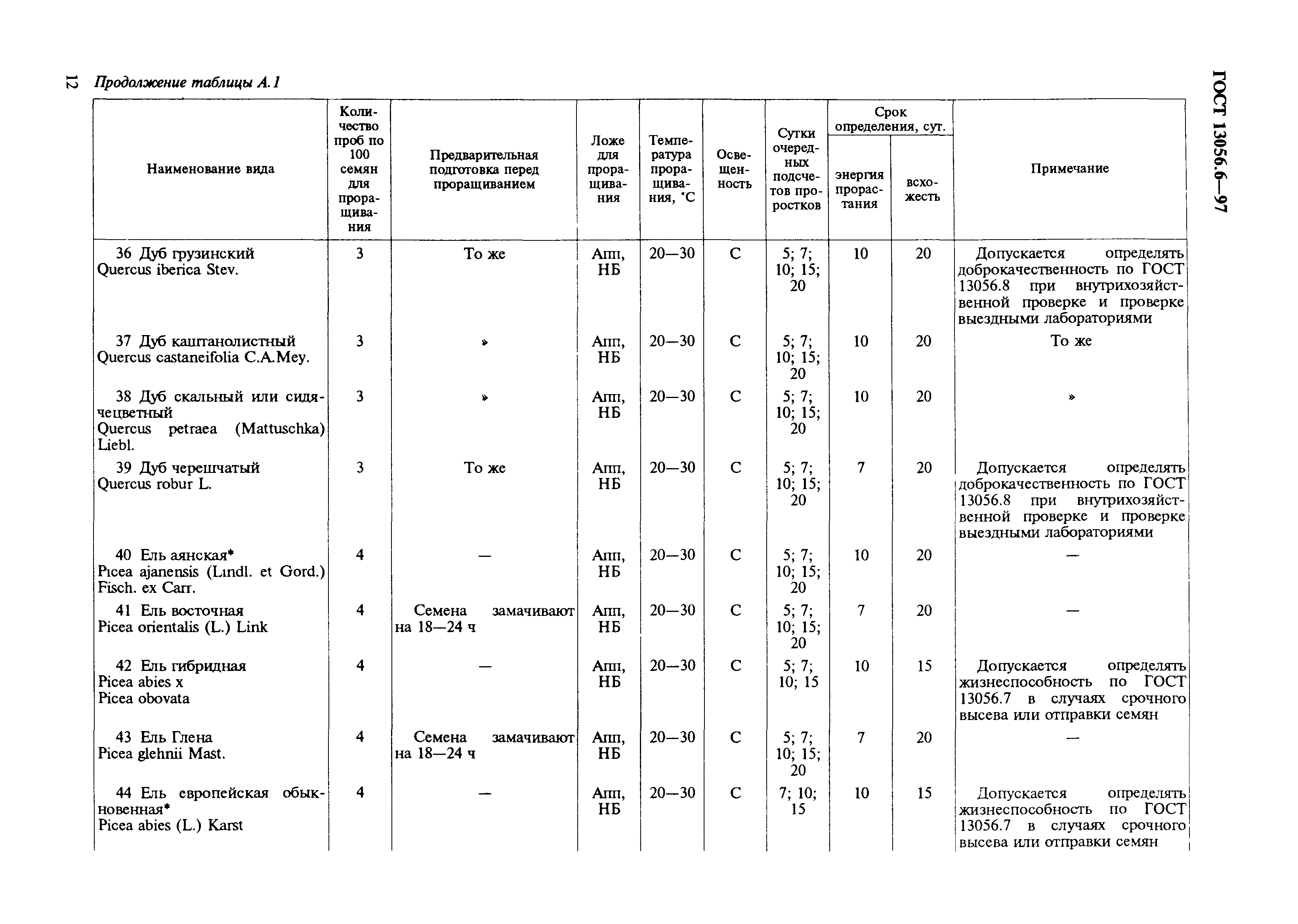 Гост 22617.1-77