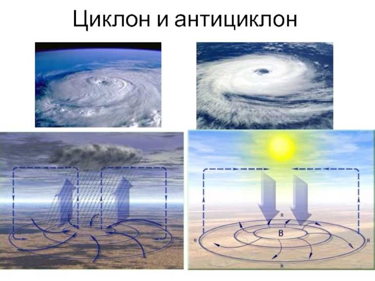 Презентация на тему "циклоны и антициклоны" по географии для 8 класса