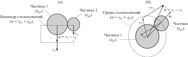Теплофизика высоких температур. t. 57,  номер
 2, 2019