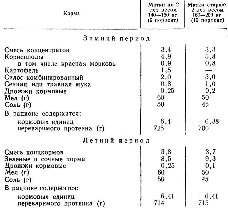 Содержание свиней | технология содержания подсосных поросят