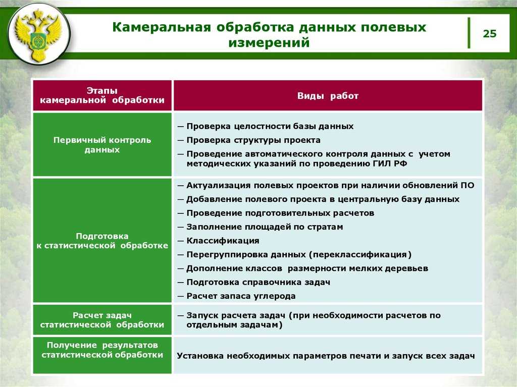 Полевые работы: суть, методы и значение