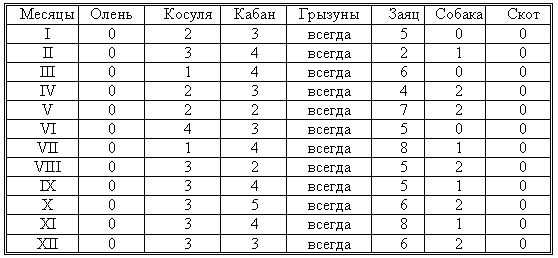 Реинтродукция видов