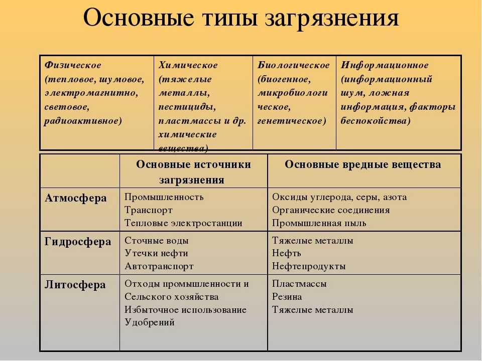 Выбросы загрязняющих веществ в атмосферу: образование и расчет