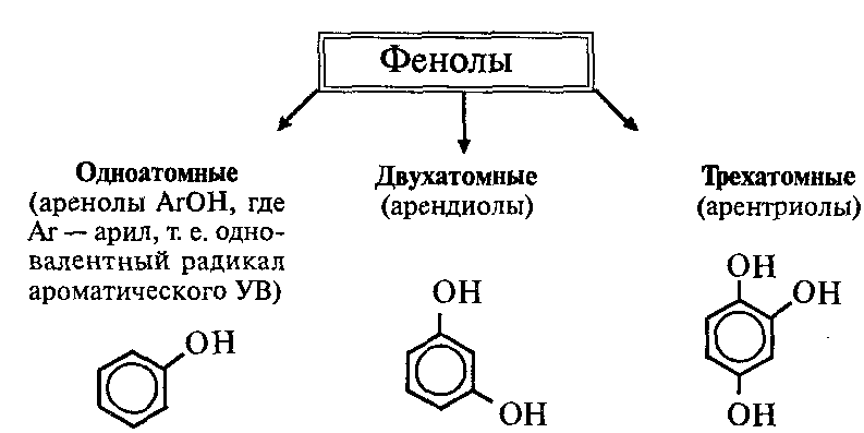 Крезол