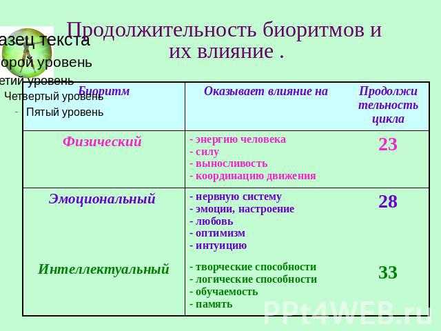 Круговорот веществ в биосфере: вода, углерод, кислород, азот