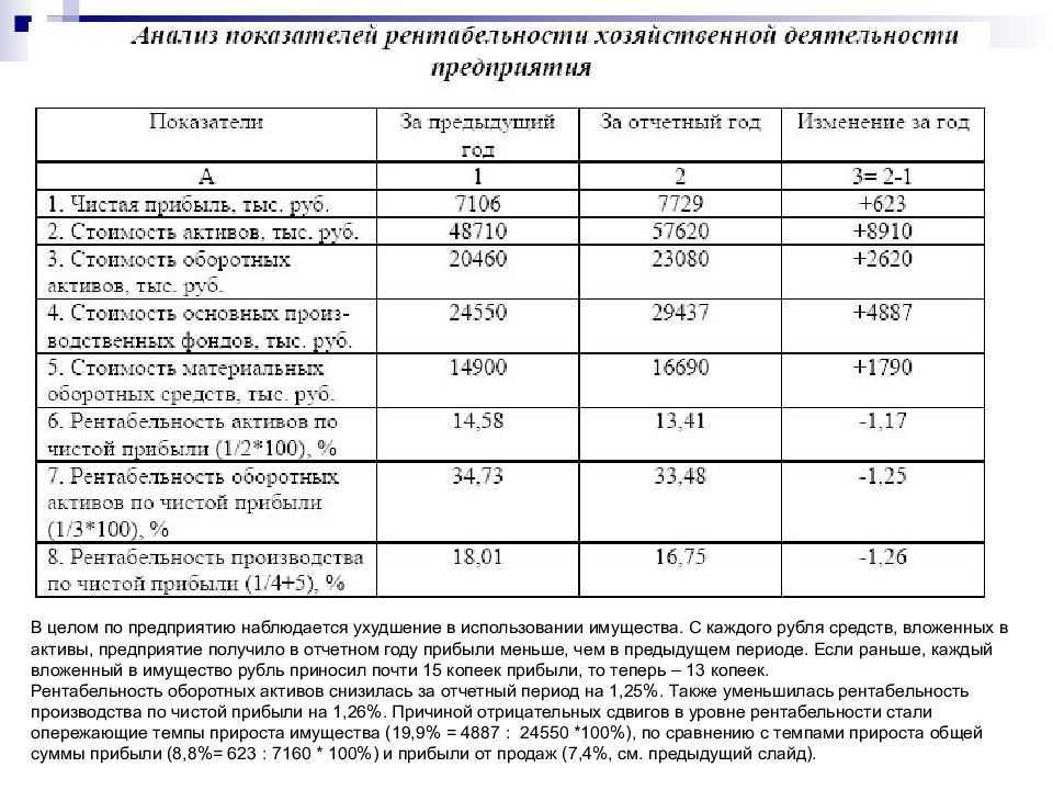 ) понятие о комплексной и дифференцированной оценке питательности кормов