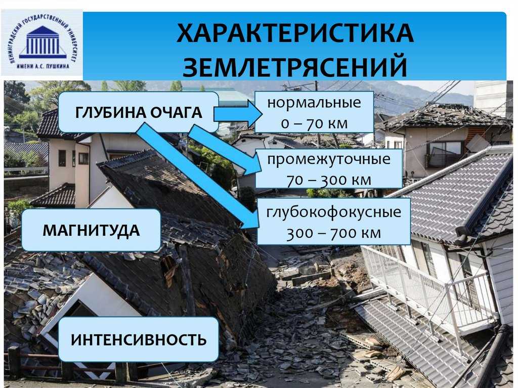 Землетрясение — викиверситет