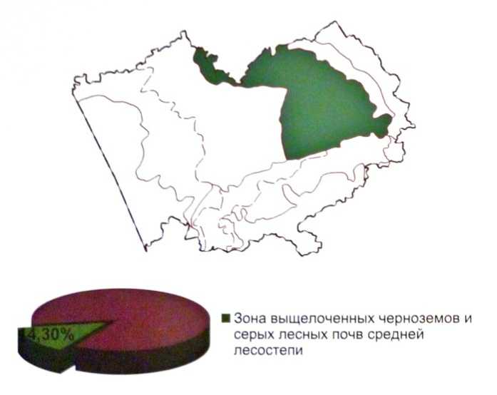 Почва, тепловые свойства
