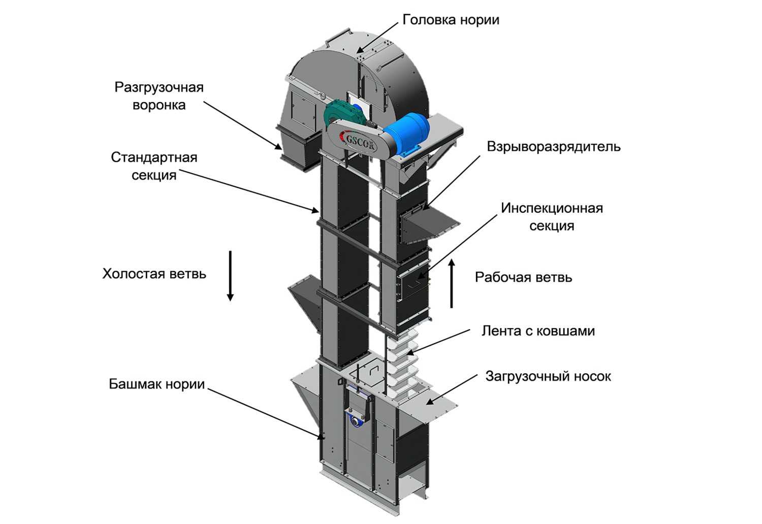 Ленточная нория