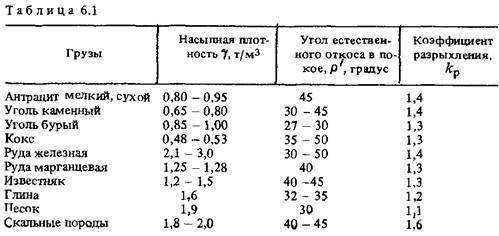 Гост  8736-2014