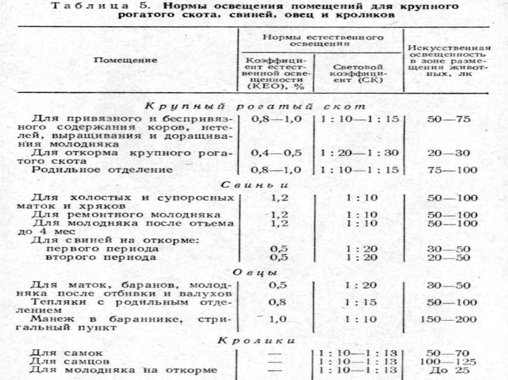 Дата _. санитарно-гигиеническая оценка пастбища