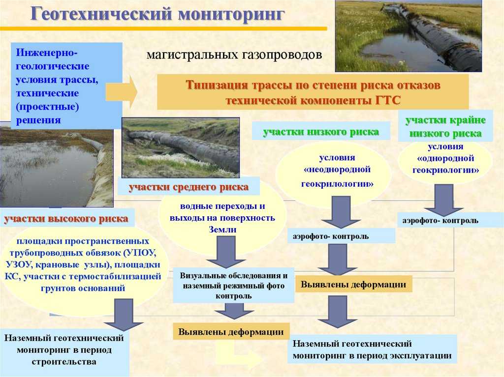 Геоэкология. инженерная геология, гидрогеология, геокриология