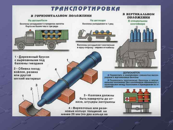 Правила перевозки кислородных баллонов автомобильным транспортом