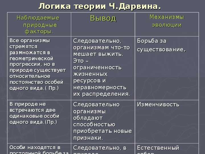 Естественный отбор. учения о естественном отборе дарвина - животный мир - биология - каталог статей - hwka - накорми свой мозг