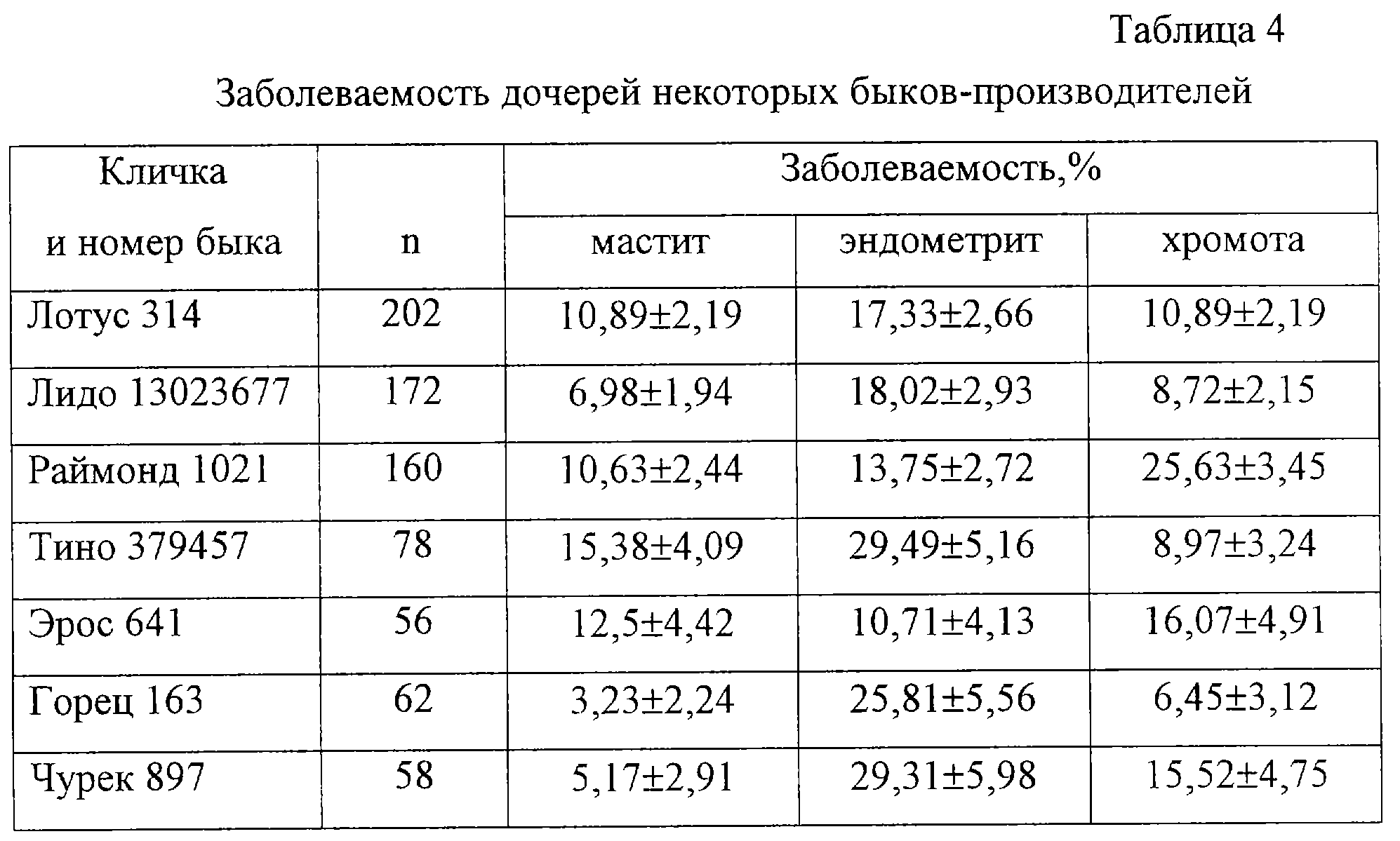 Принципы племенной работы в животноводстве  и её особенности при разведении различных видов сельскохозяйственных животных и птицы