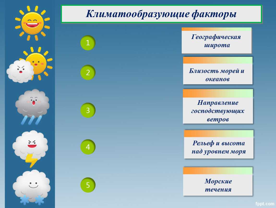 Что такое климатический фактор