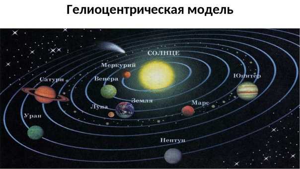Урок 3: земля во вселенной - 100urokov.ru
