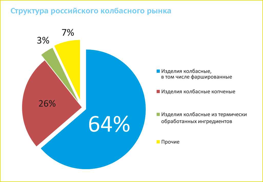2.2 факторы, формирующие качество колбасных изделий