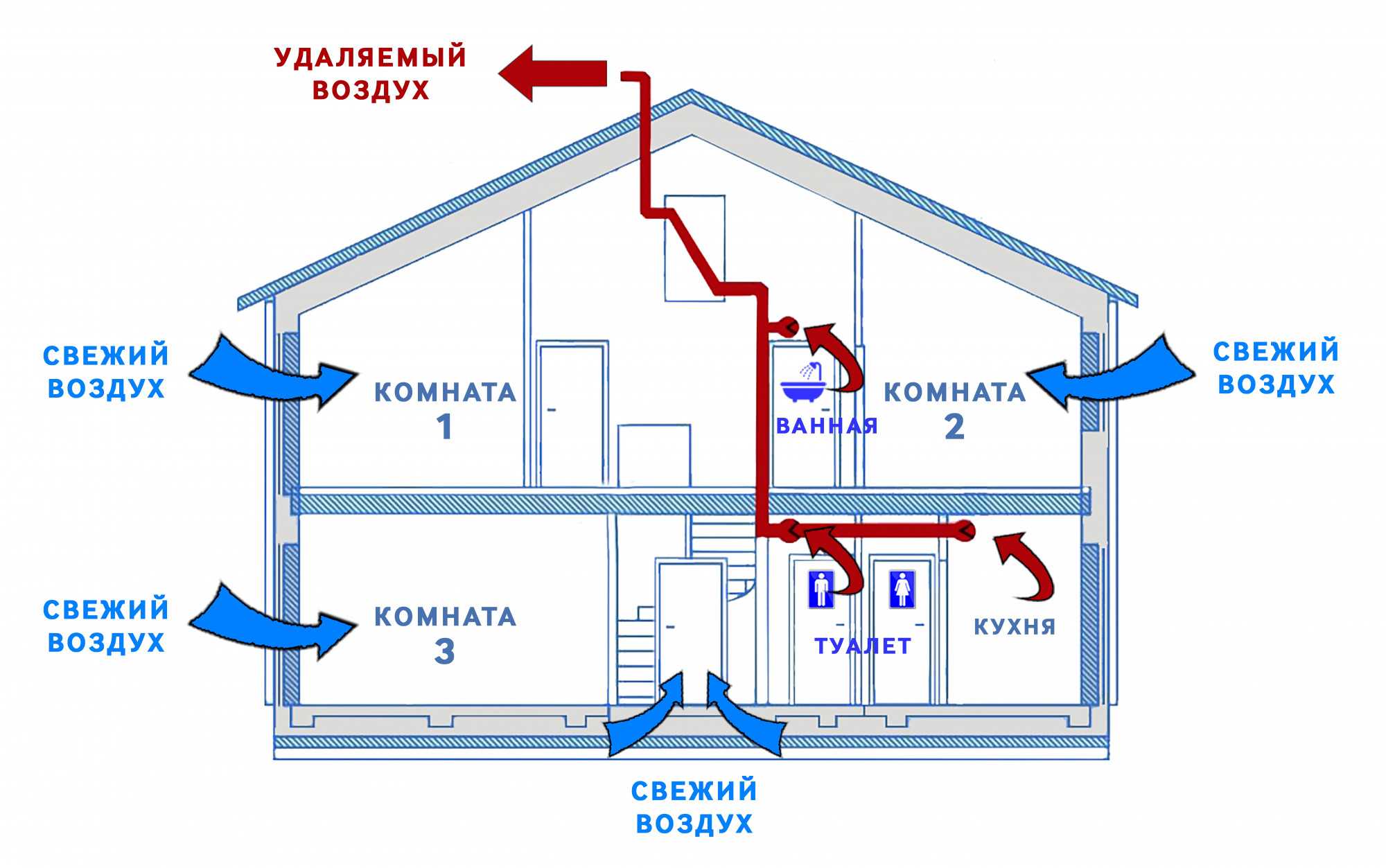 Аэрация - промышленное здание
 - большая энциклопедия нефти и газа, статья, страница 1