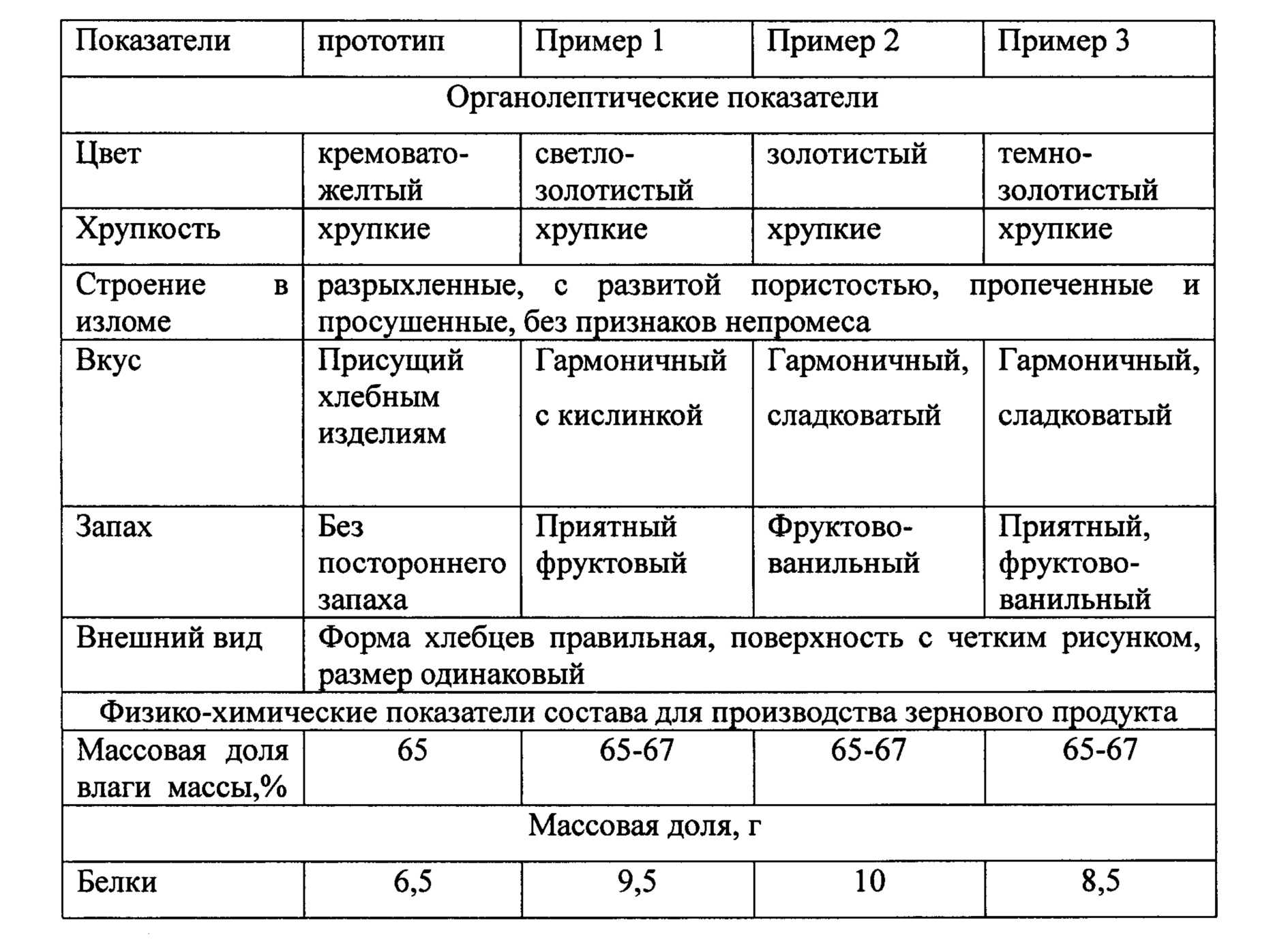 Виды мяса и самые ценные части туши