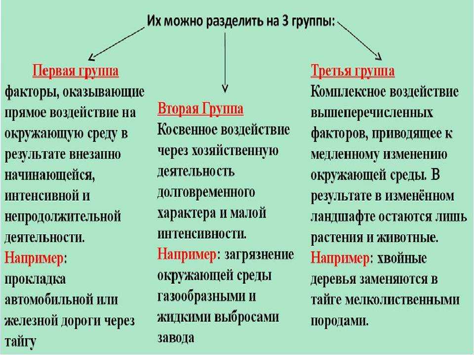 Экологические факторы