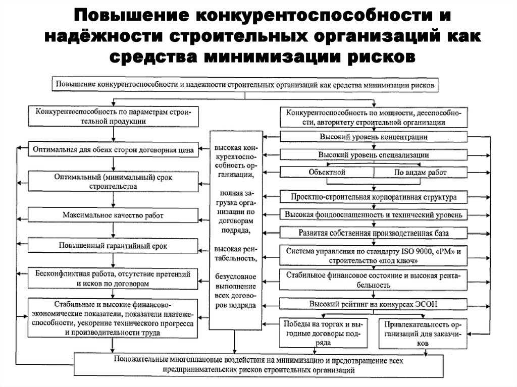 Факторы, влияющие на химический состав молока