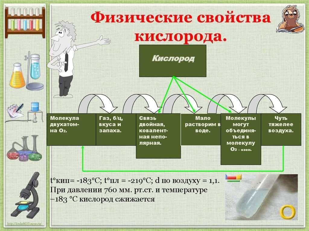 Кислород как химический элемент
