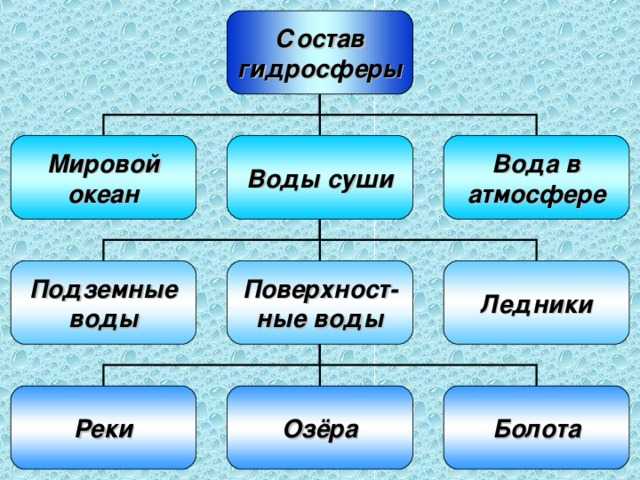 Части мирового океана