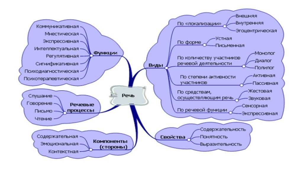 Коммуникации у птиц. реферат. биология. 2011-07-19
