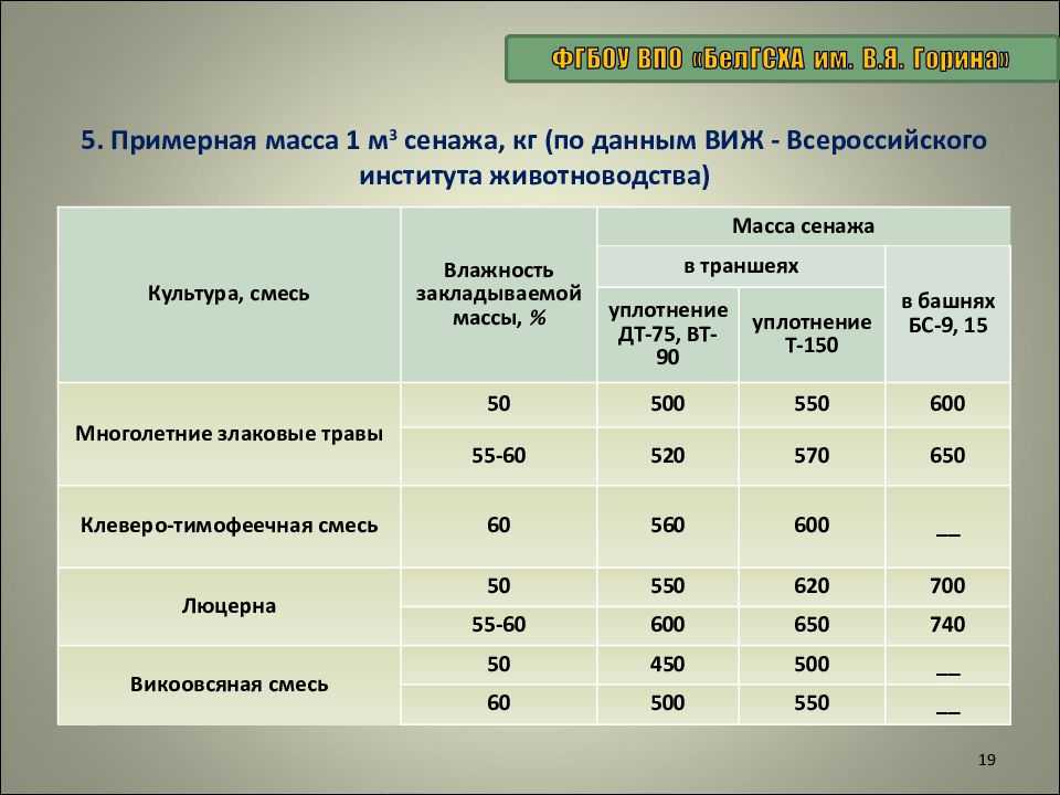Оценка качества сена кратко