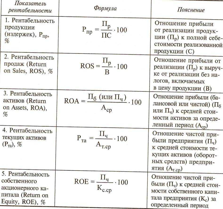 Кормопроизводство(готовая контр.). 1. 11 роль протеина в питании животных, его состав и полноценность, содержание в основных кормах. 2