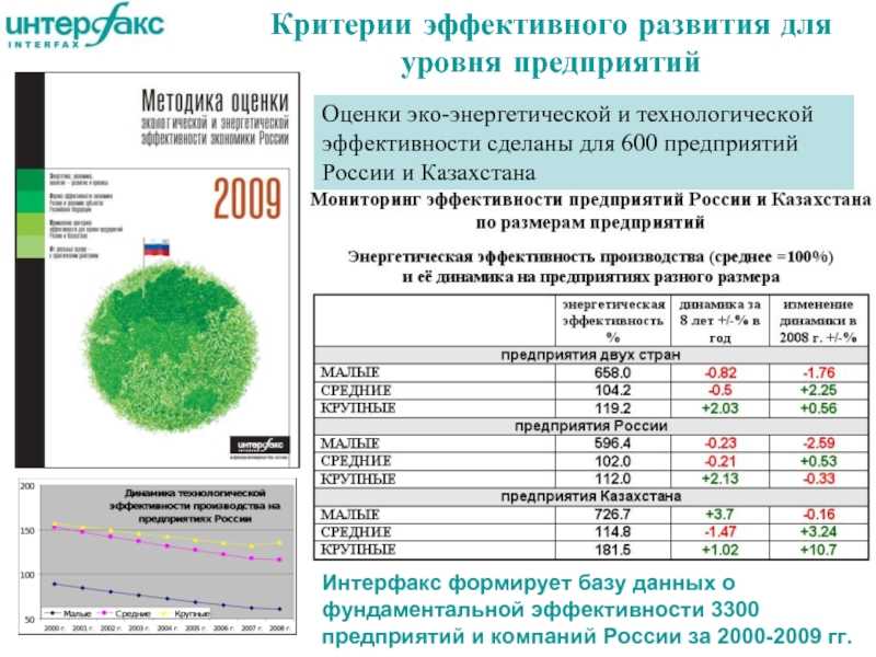 Презентация на тему эколого-экономическая оценка эффективности природоохранных мероприятий