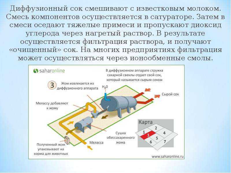 Консервирование плодово-ягодных соков. осветление, хранение, приготовление экстрактов и спиртованных соков.