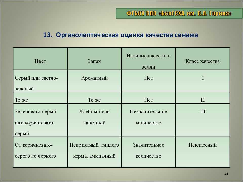 Заготовка, хранение и оценка качества сена