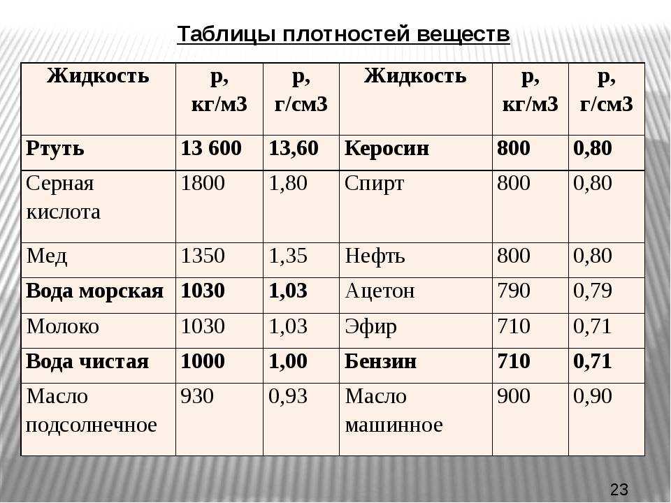 Что такое полиплоидия, ее значение и роль в образовании видов