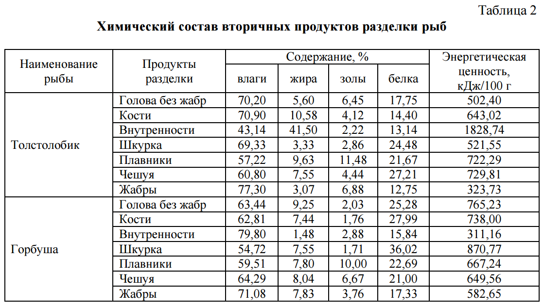 4.1.1 мясные продукты. химический состав и пищевая ценность, ткани мяса презентация, доклад, проект
